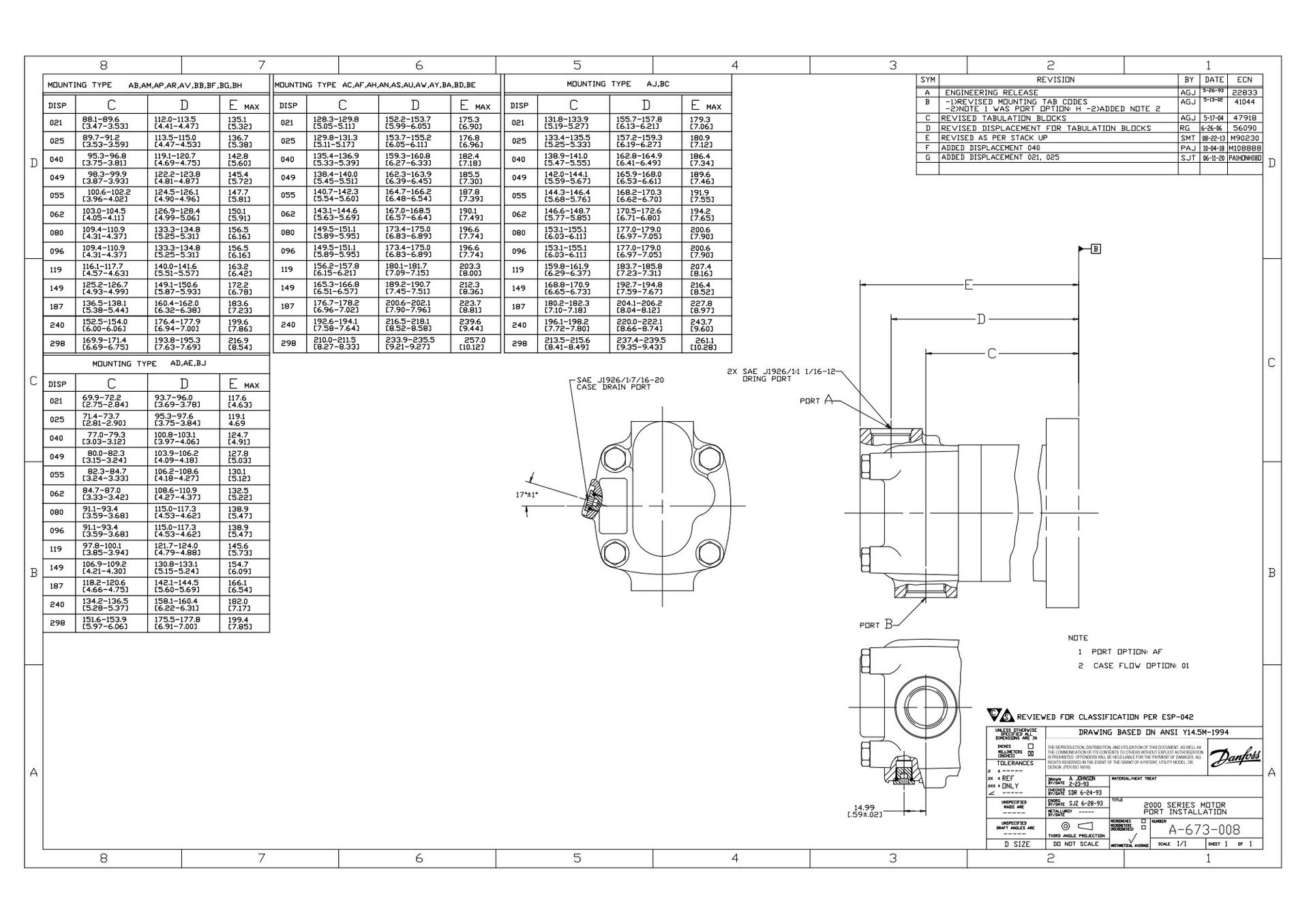 2000 Series - Port Installation - AF