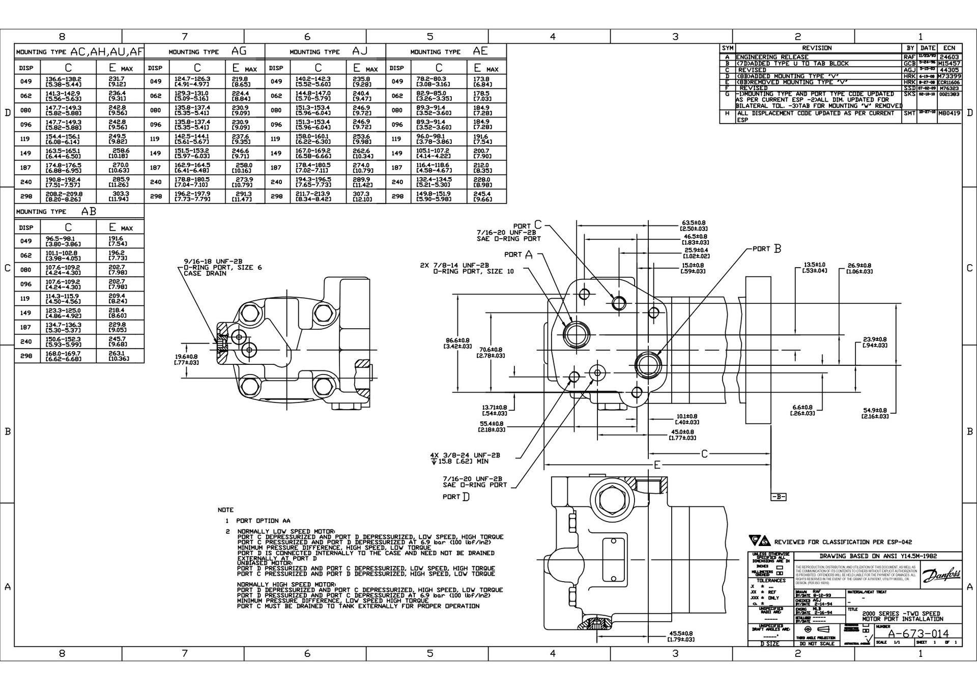2000 Series - Port Installation - AA