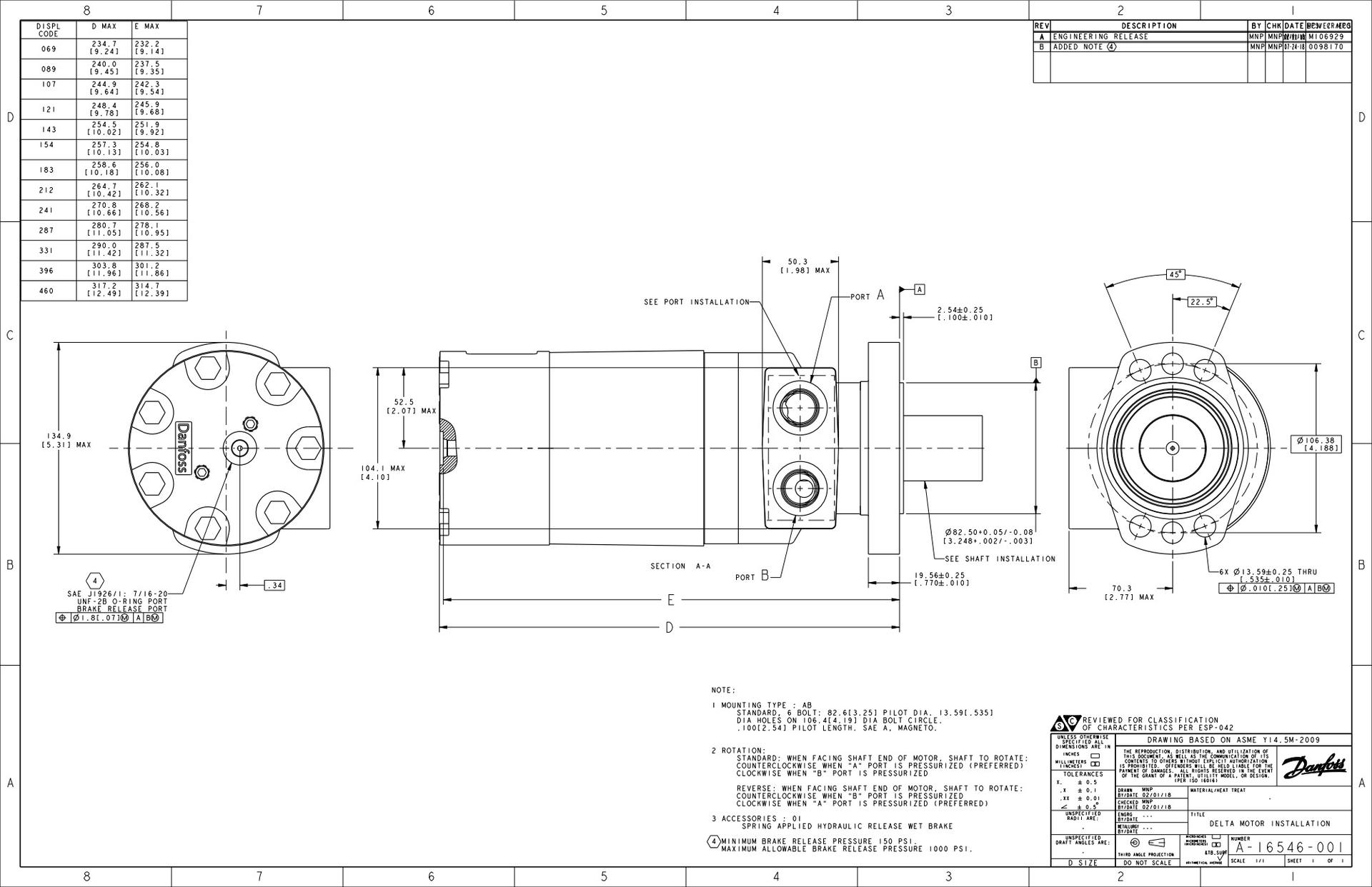 Delta Series - Motor Installation - AB