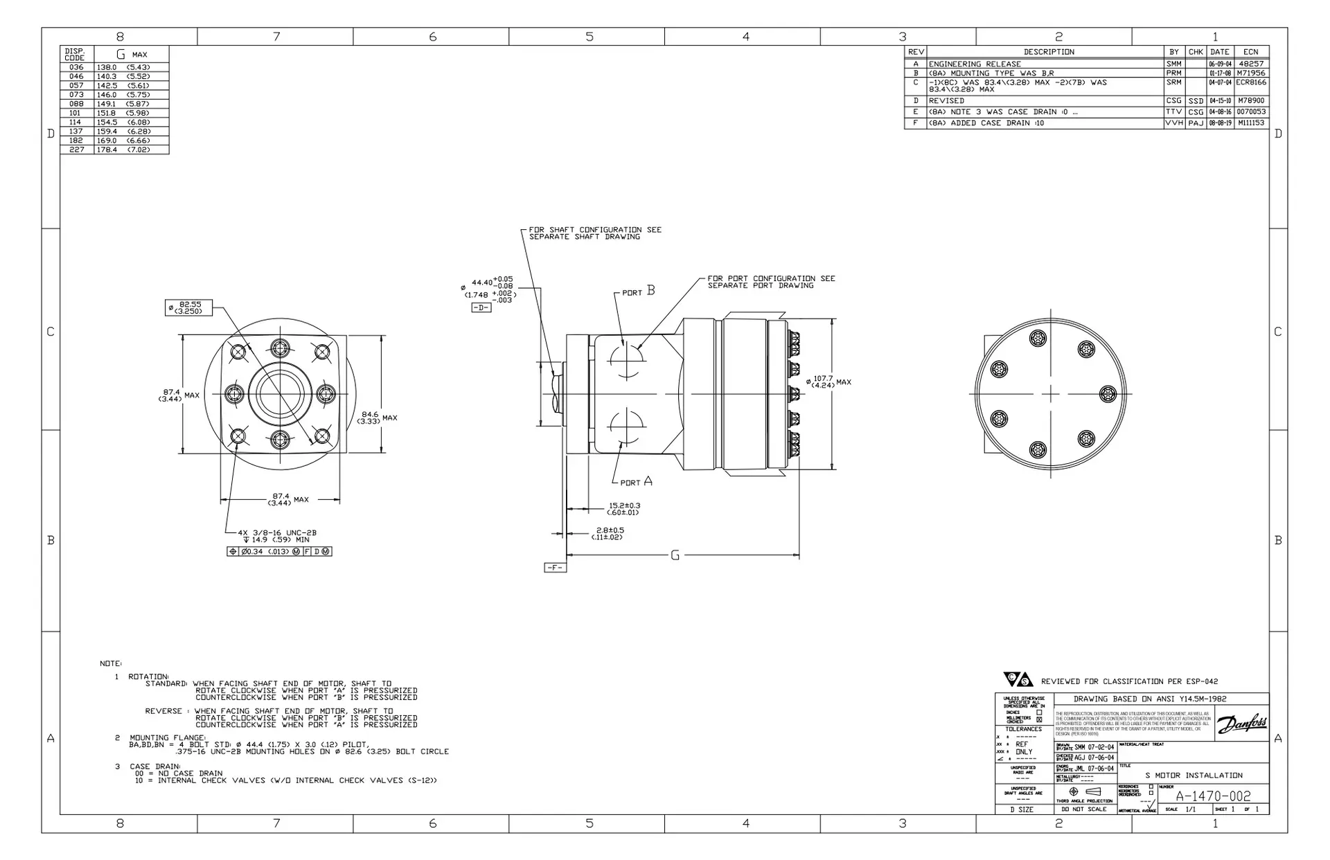 S Series - Motor Installation - BA, BD and BN
